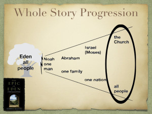 Whole Bible Story Preso CSC Final.023