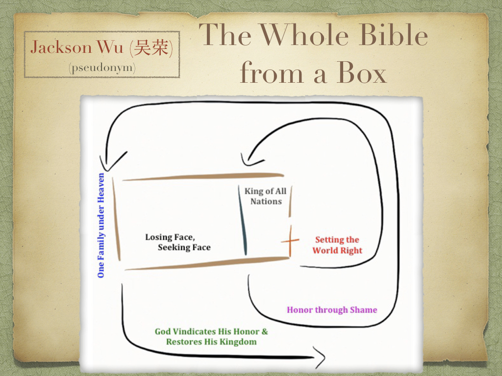the presentation bible story